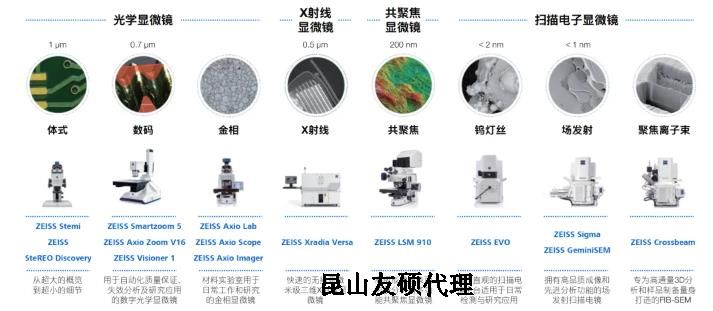 沈阳蔡司沈阳扫描电镜